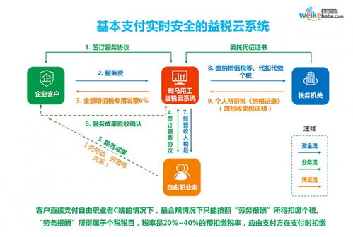 微客巴巴戰略升級3.0 以數字科技與創意，重塑新零售服務新生態