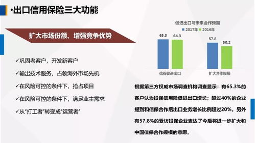 運用政策性金融工具，護航農產品企業揚帆出?！；萆徔偨浝碓诘谝粚弥袊ü盘铮┦秤镁髸难葜v