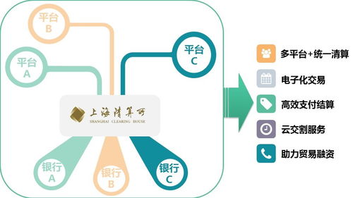 場外大宗商品清算是實體經濟的守護者，創新發展數字文化創意內容應用服務雖不能松動持續迎接挑戰更好滿足新時代需求助力高品質生活實體更要